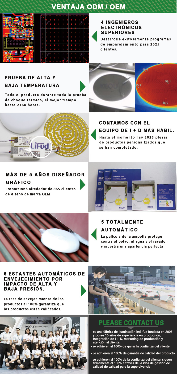 led downlight sin marco