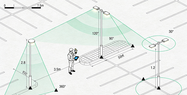 How To Choose The Right LED Flood Light Wattage for Parking Lots 3